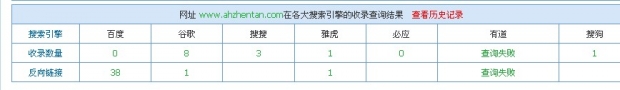 合肥網(wǎng)站建設(shè)，英文網(wǎng)站優(yōu)化