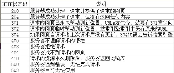 合肥網(wǎng)站建設(shè)HTTP狀態(tài)碼圖片說(shuō)明！